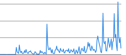 stats linkedin